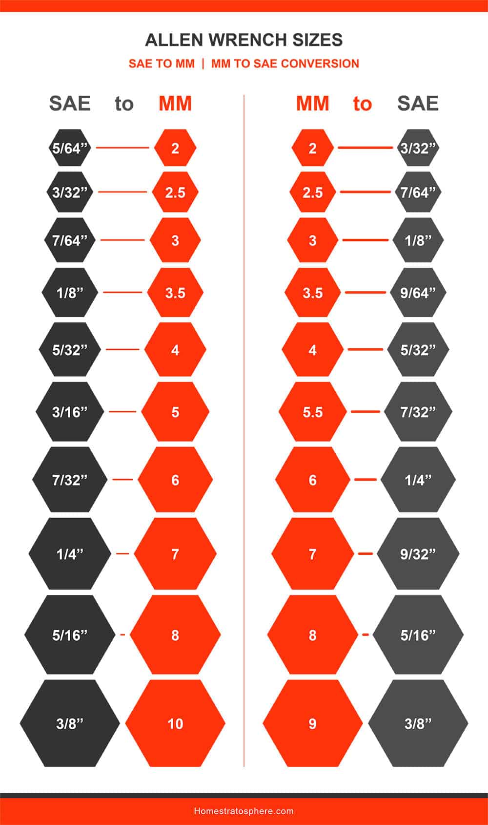 Tama os De Las Llaves Allen tablas Y Gr ficos Ilustrados Junio 2023 