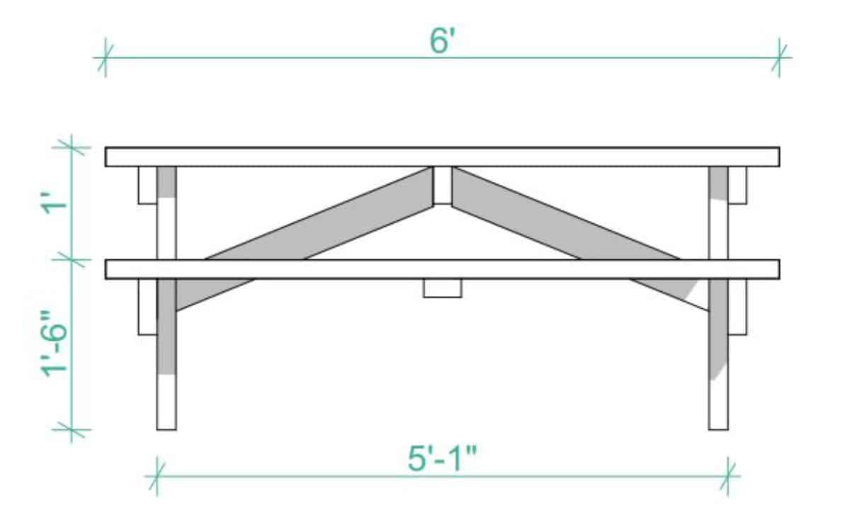 Cómo construir una mesa de picnic - medidas