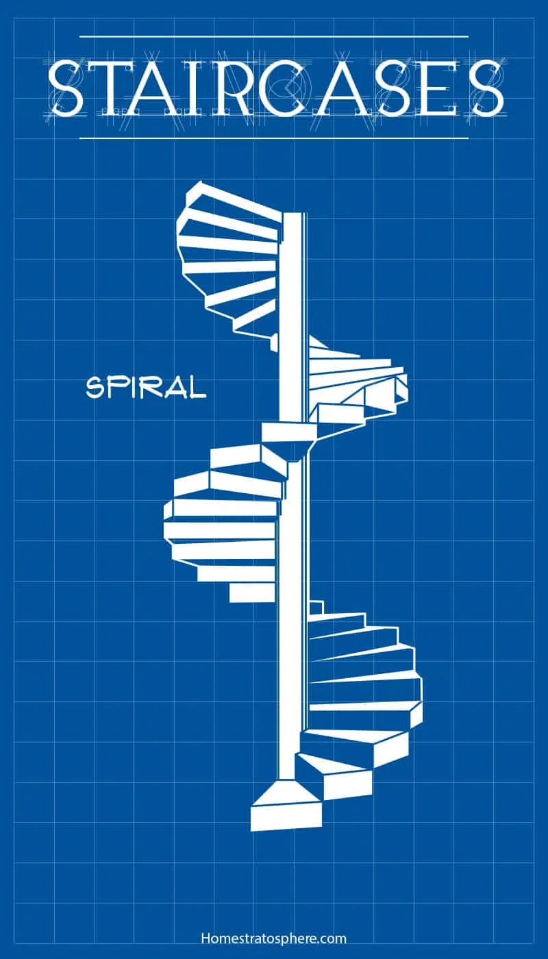 Diagrama de escalera de caracol