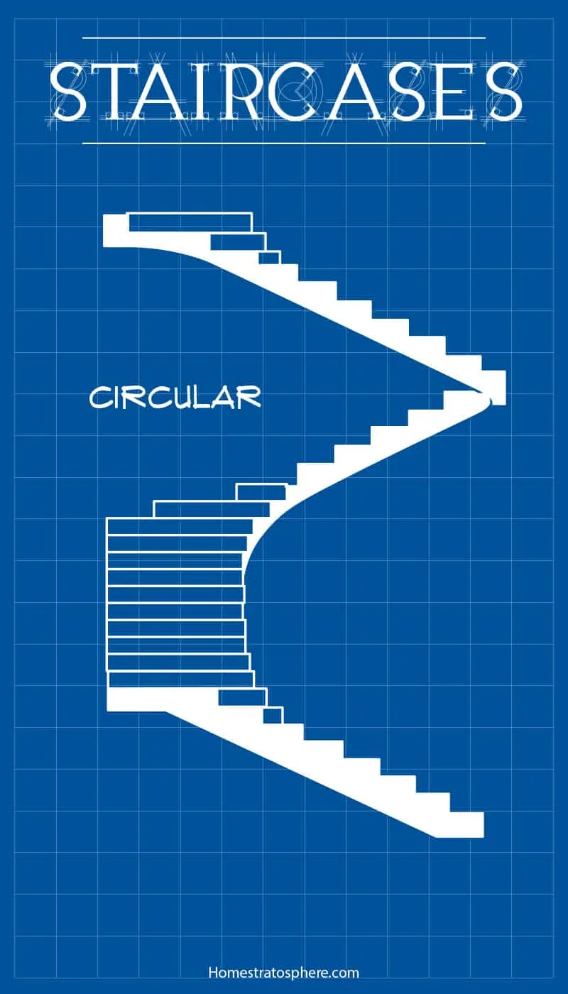 Esquema de escalera circular